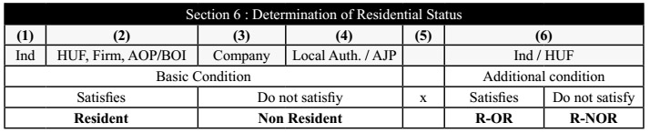 Determination of Residential Status